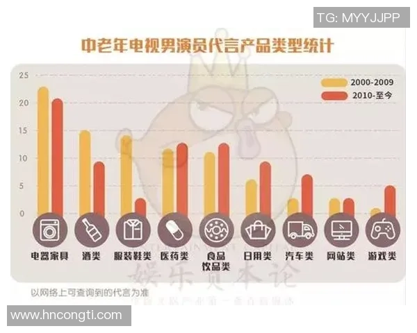 足球明星代言汽车合同背后的商业价值与市场影响分析